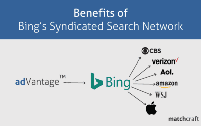 Benefits of Bing’s Syndicated Search Network