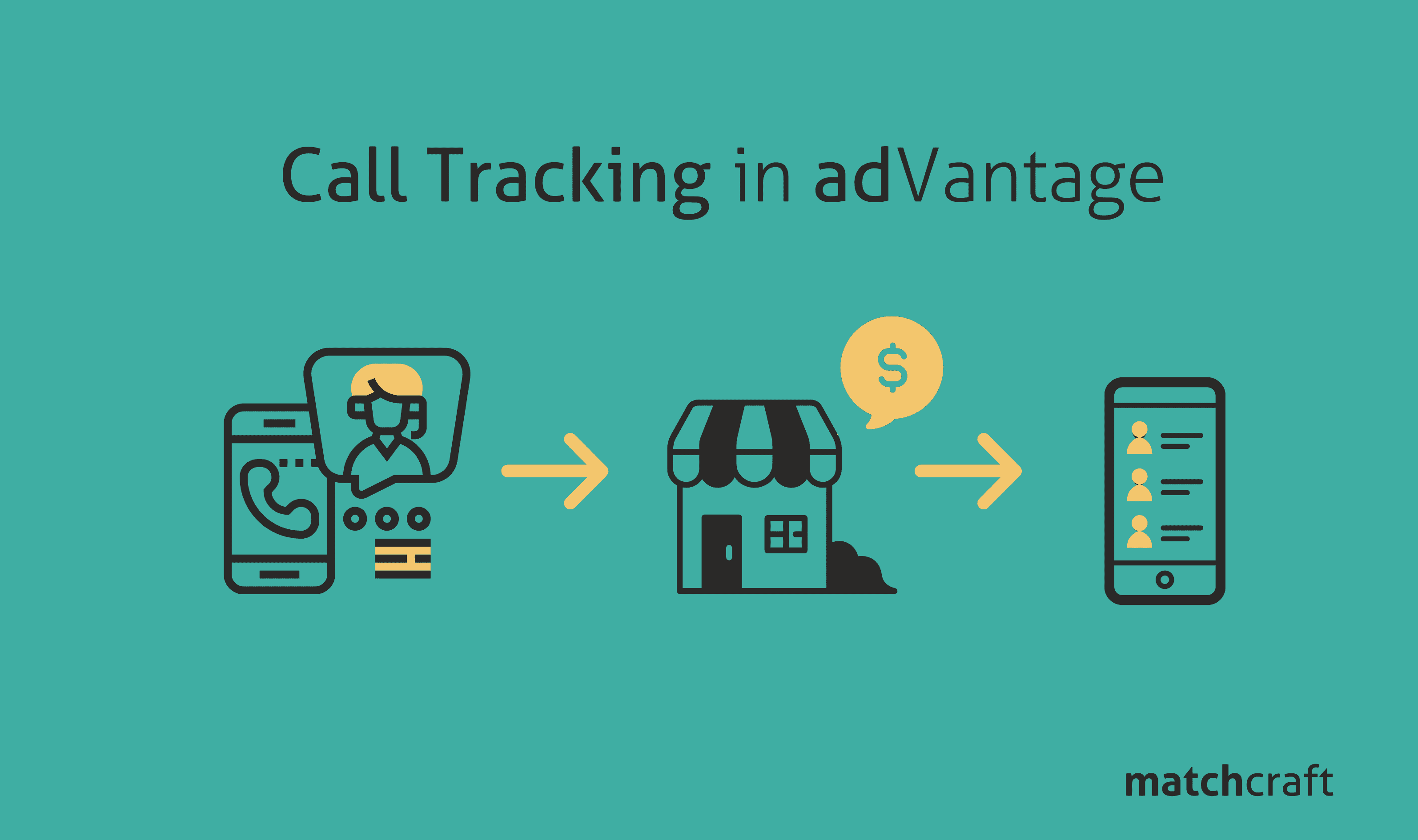 Call Tracking