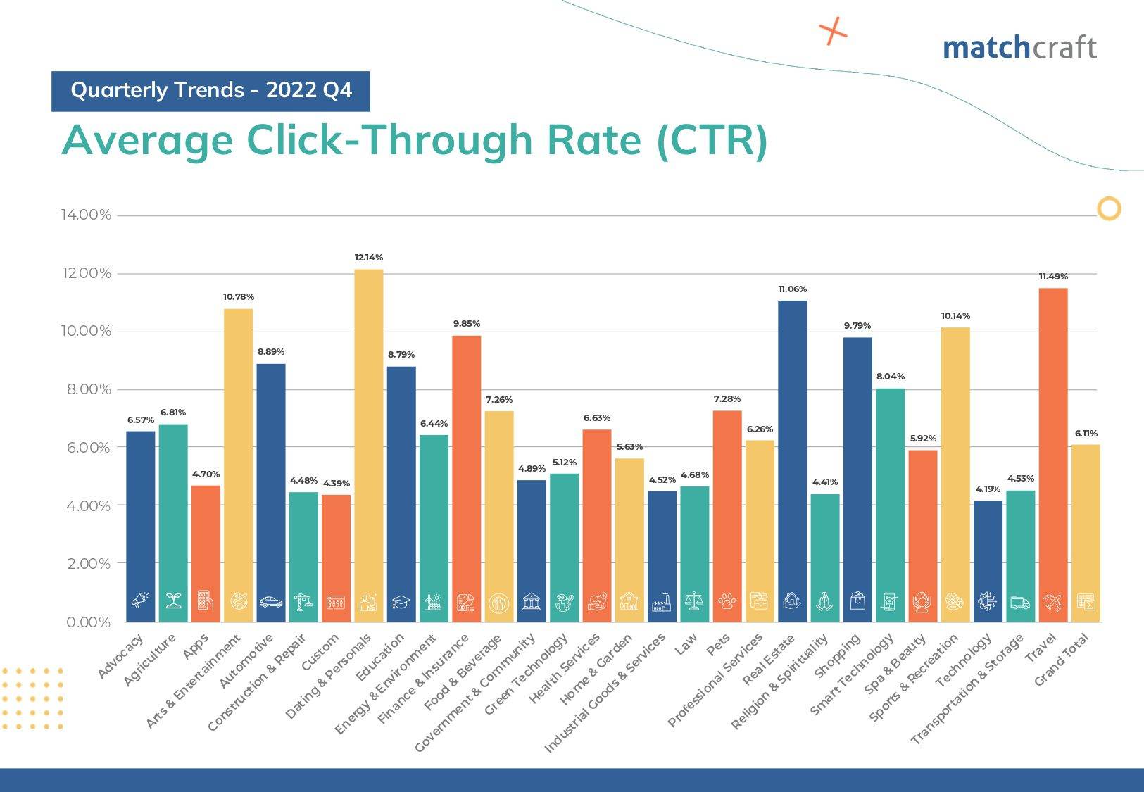 Quarterly Trends - 2022 Q4 (Landscape)_CTR Quarterly Trends - 2022 Q4 (Landscape)_CTR